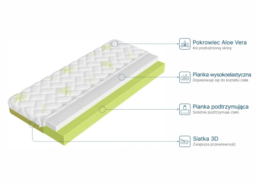 STRONG 80x185 středně tvrdá 13 cm pěnová matrace s aloe vera Lano Nábytek