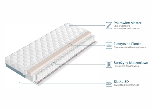 ELON 90x200 medium firm 13 cm pocket spring mattress Lano Furniture