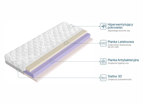 CLEAN 70x180 středně tvrdá 13 cm latexová matrace s antibakteriální pěnou Lano Nábytek