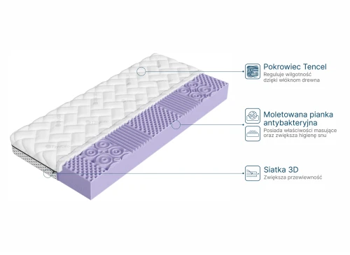 SPA 90x190 medium firm 13 cm profiled foam mattress with antibacterial properties Lano Furniture
