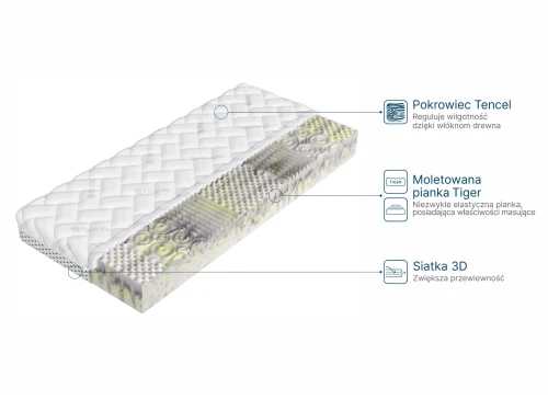 TIGER 90x200 středně tvrdá 13 cm matrace z profilované masážní pěny Lano Nábytek